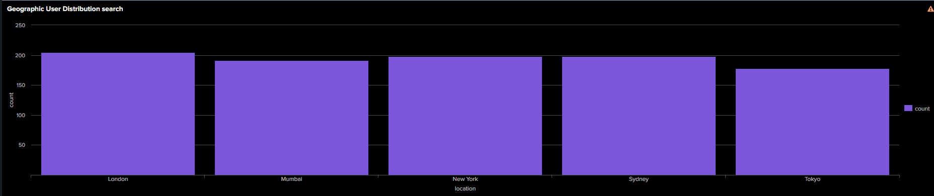 Dashboard Example 1