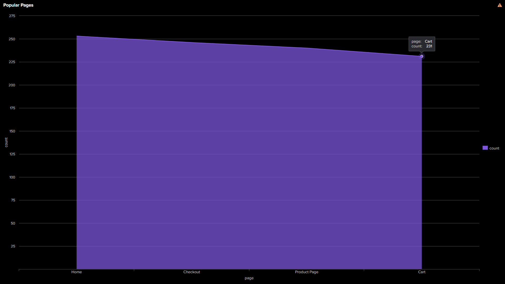 Dashboard Example 2