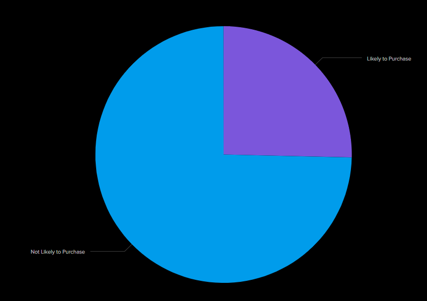 Dashboard Example 2